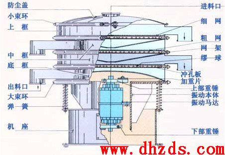旋振篩結構圖