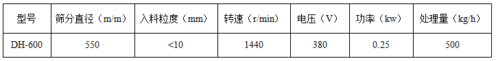 600mm振動篩技術參數(shù)