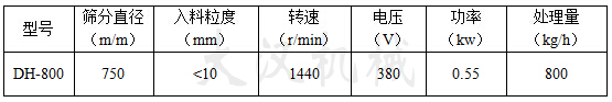 800型振動篩技術(shù)參數(shù)