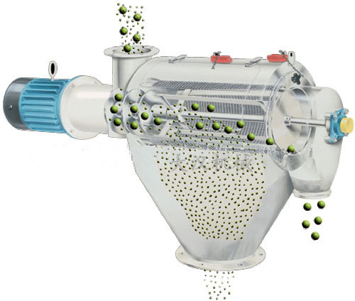 氣旋篩用過網筒內風輪葉片使物料同時受離心力和旋風推進力，從而使物料噴射過網，利用篩網網孔的大小進行分級。