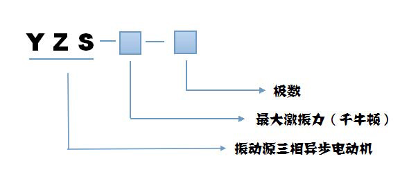 yzs振動電機(jī)規(guī)格型號說明