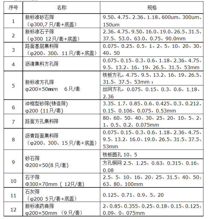 新標準砂石篩規格：9.5-150