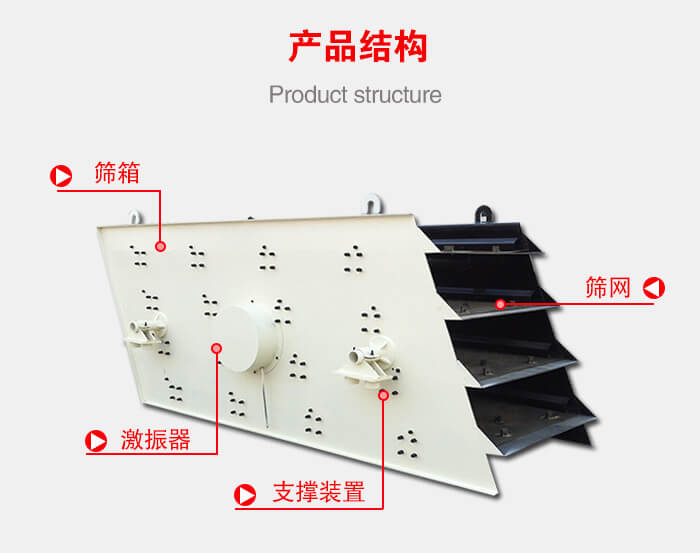 產品結構：篩箱，激振器，支撐裝置，篩網等結構