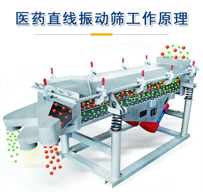 醫藥直線振動篩工作原理是依靠振動電機的振動實現，將物料從進料口進入篩箱，利用篩孔的大小不同實現物料的篩分。